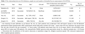 Click on image to zoom Table 2