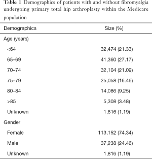 Table 1