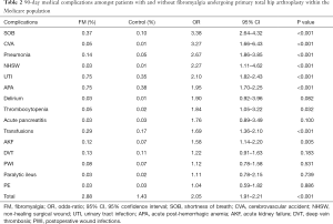 Click on image to zoom Table 2