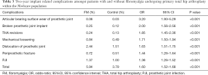 Table 3