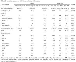 Table 1