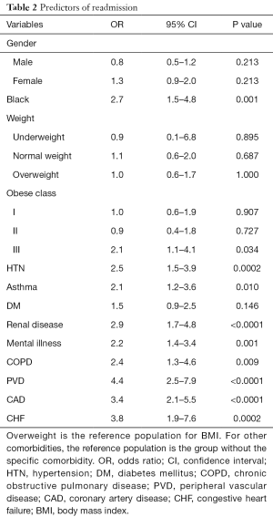 Table 2