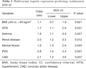 Table 3