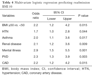 Table 4