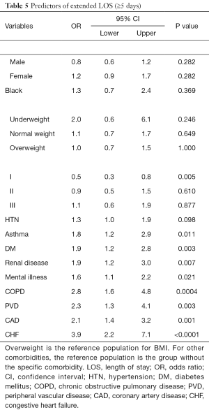 Table 5