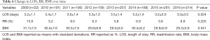 Click on image to zoom Table 6