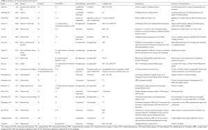 Click on image to zoom Table 1
