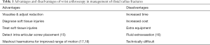 Click on image to zoom Table 1