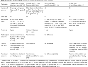 Click on image to zoom Table 2