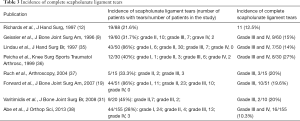 Click on image to zoom Table 3