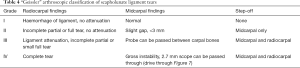 Click on image to zoom Table 4