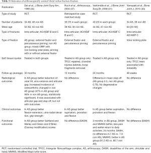 Click on image to zoom Table 5