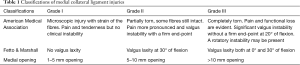Click on image to zoom Table 1