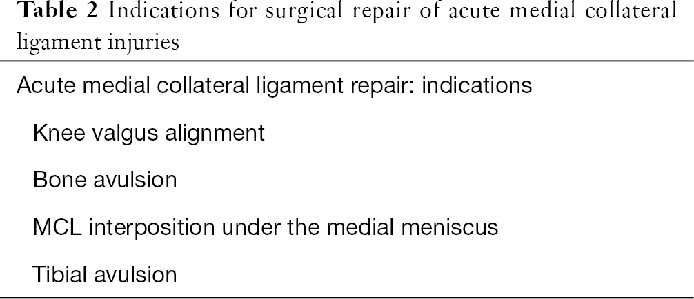 Treatment Of The Medial Collateral Ligament Injuries Gelber Annals Of Joint