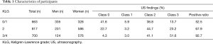 Table 1