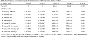 Click on image to zoom Table 2