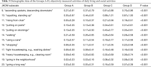 Table 3