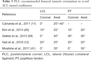 Click on image to zoom Table 5