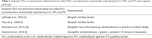 Click on image to zoom Table 2