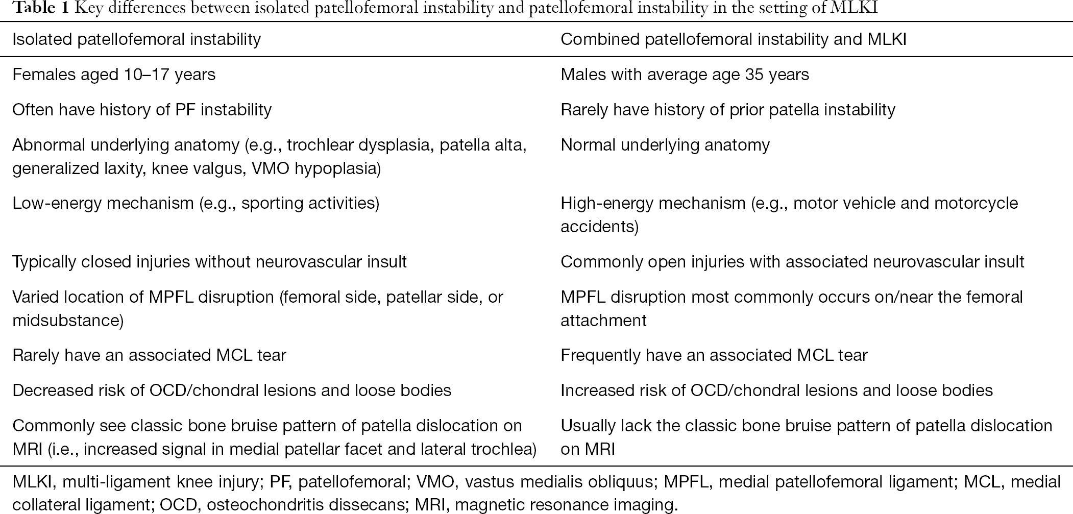 patellar dislocation rehab