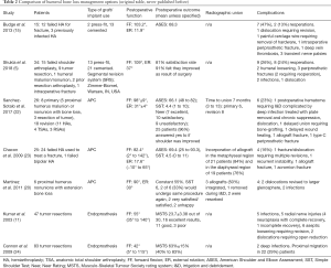 Click on image to zoom Table 2