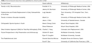 Click on image to zoom Table 1