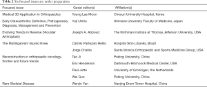 Click on image to zoom Table 2