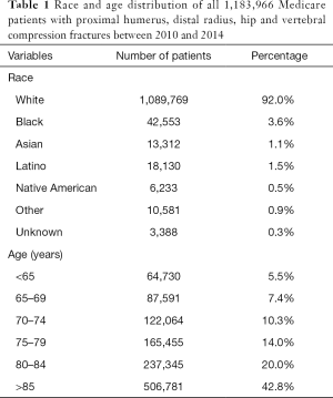 Click on image to zoom Table 1
