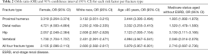Click on image to zoom Table 2