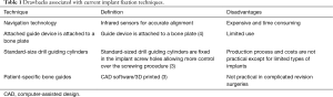 Click on image to zoom Table 1
