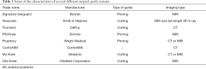 Click on image to zoom Table 3