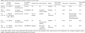 Click on image to zoom Table 1