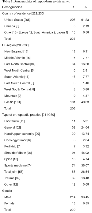 Click on image to zoom Table 1
