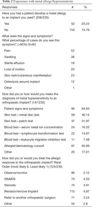 Click on image to zoom Table 2