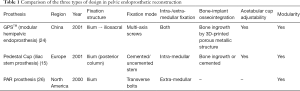 Click on image to zoom Table 1