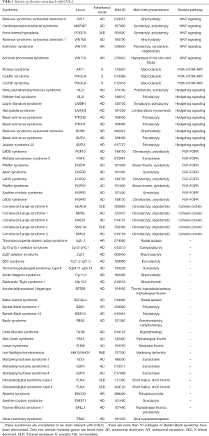 Click on image to zoom Table 1