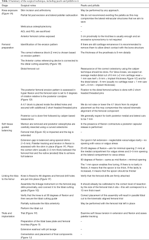 Table 1