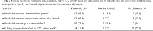 Click on image to zoom Table 2