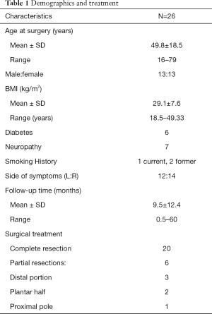 Click on image to zoom Table 1