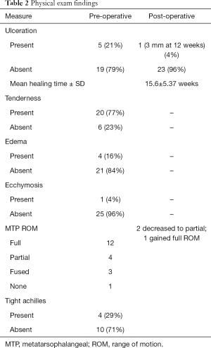 Click on image to zoom Table 2