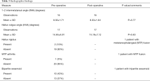 Click on image to zoom Table 3