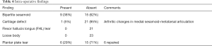 Click on image to zoom Table 4
