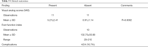 Click on image to zoom Table 5