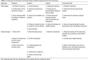 Click on image to zoom Table 1
