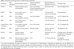 Click on image to zoom Table 1