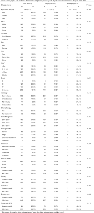 Click on image to zoom Table 1