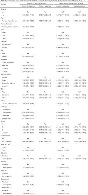 Table 2