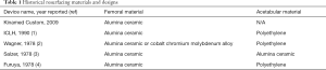 Click on image to zoom Table 1