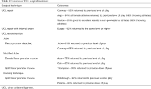Click on image to zoom Table 1
