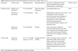 Click on image to zoom Table 2